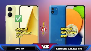 Vivo Y16 vs Samsung Galaxy A03