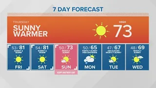 Sunny and warming | KING 5 Weather