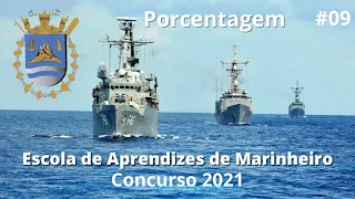 Questão Resolvida (EAM - 2021) |Porcentagem| # 09