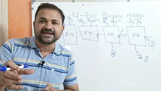 4 Bit Binary Adder || Digital Logic Design || Digital Electronics