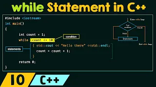 The 'while' Statement in C++