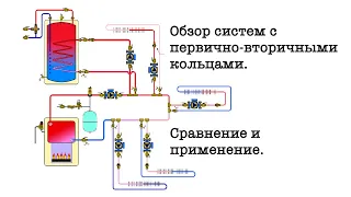 Первично-вторичные кольца. Обзор. Применение.