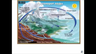 Заняття 16 Коротка історія ґрунтів