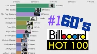 Most Weeks as #1 on Billboard Hot 100: The 60's