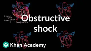 Obstructive shock | Circulatory System and Disease | NCLEX-RN | Khan Academy