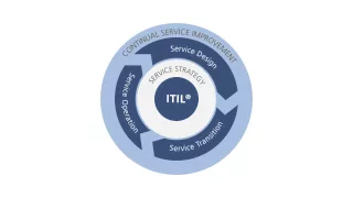 ITIL in the Real World