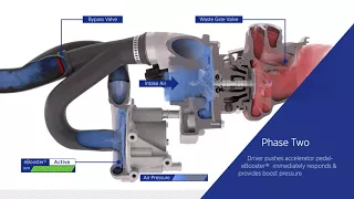 Technology eBooster® - Electrically Driven Compressor for Light Vehicles