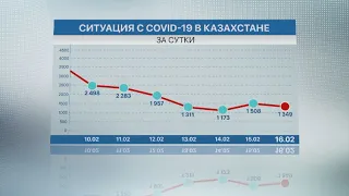 За сутки 29 человек умерли от коронавируса в Казахстане