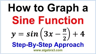 How to Graph a Sine Function - Step-By-Step Approach