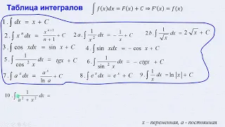 Студентам. Учим таблицу интегралов