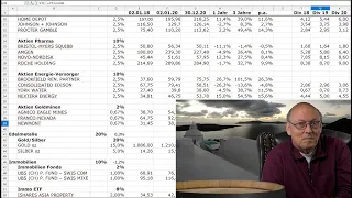 Serie Vermögensaufbau Teil 10/12: Musterdepot mit Einzelaktien - Growth, Value; Gold und Krypto