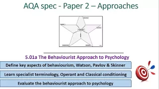 Behaviorism, Watson, Pavlov & Skinner: Learning Theories - Approaches (5.01) Psychology AQA paper 2