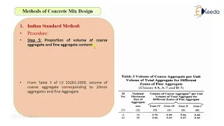 Indian Standard Method of Concrete Mix Design - Advanced Concrete Technology