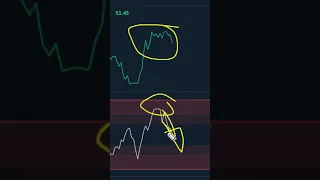 Indicators Called The Bitcoin DROP! (Here's What They Say Now)
