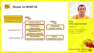 Единый семинар 06.10.2021. ФСБУ 25 "Бухучет аренды" в  1С:Бухгалтерии 8. Ухов А.С., фирма "1С"