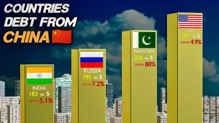 TOP Countries in Debt Trap of CHINESE Loans - How much Money does the World owe China (Comparison)