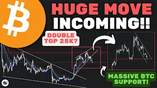 Bitcoin (BTC): Don't Be Fooled! The Next Move Will Shock 97% Of Traders!