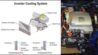 Prius Hybrid Cooling System Explained | How Prius Transaxle Inverter Coolant Loop Works | Gen II