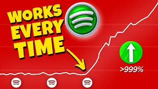 I spent $1000 on Spotify Ads To Promote a music (this is what happened)