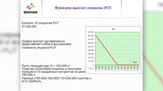 Внутренняя и временная стоимость опциона. Факторы влияющие на ценообразование В.Твардовский Лекция 4