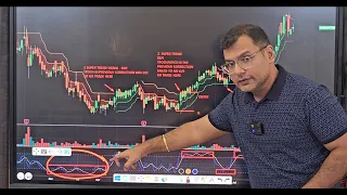 Unlocking the Best Pro Trading Strategy with Super Trend & Stochastics Combo