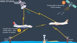 ADS-B overview