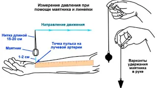 Древний метод измерения давления