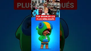 TOP BRAWLER LES PLUS DÉBLOQUÉS AU MONDE dans Brawl Stars #shorts