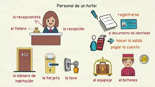 Aprender español: En un hotel (nivel intermedio)