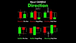 Candlestick  #chartpatterns | Stock #market I Forex | Crypto | Technical Analysis | #shorts