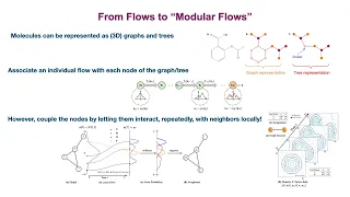 Vikas Garg: New Frontiers for AI-assisted Design and Discovery