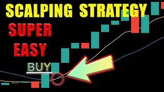 📊📈Simple Scalping Strategy with  Exponential Moving Average (EMA) for 1min, 5min, 15min Time Frames