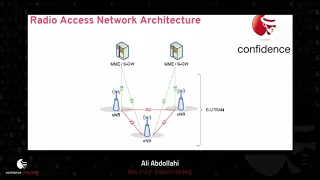 CONFidence 2020: New Era in Telecom Hacking (Ali Abdollahi)
