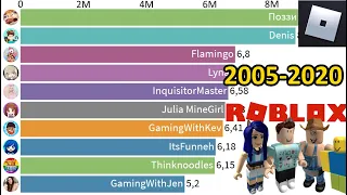 TOP 10 -  Most Subscribed Roblox YouTube Channels 2005-2020 - Most Popular Roblox YouTubers