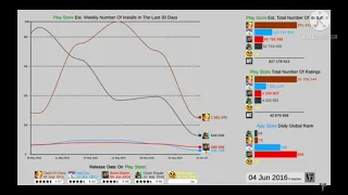 Clash of clans vs Clash royale vs brawl stars (2013 - 2020).