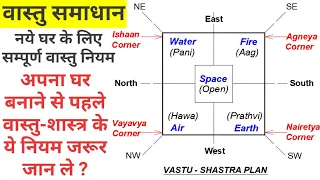 Basic Vastu Tips for New House in Hindi Part-2 || वास्तु शास्त्र के अनुसार घर कैसे बनाये ?