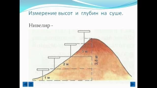 Презентация Изображение неровностей земной поверхности на плане местности