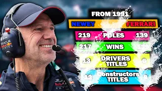 NEWEY vs FERRARI SINCE 1991-2024 STATS