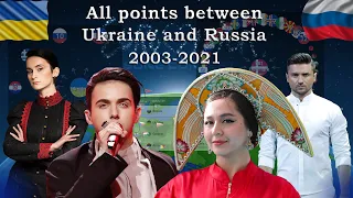 All POINTS between UKRAINE and RUSSIA | Eurovision 2003-2021