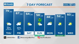 Warm, breezy Thursday with storm chances later on | March 14, 2024 #WHAS11 6 a.m. weather