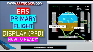 How to read Primary Flight Display(PFD) Indications - ASI, Altitude, VSI, Attitude & Heading Info.