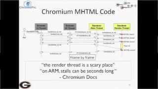 NDSS 2017: Enabling Reconstruction of Attacks on Users via Efficient Browsing Snapshots