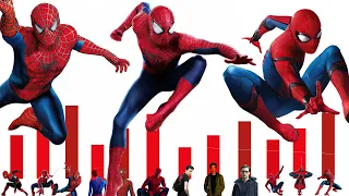 NIVELES DE PODER DE SPIDER-MAN VS SPIDER-MAN VS SPIDER-MAN-EXPLICACIÓN COMPLETAlDragon Punch SpiderZ