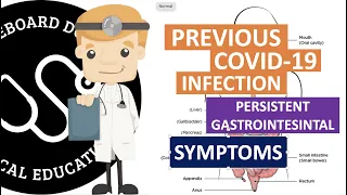 Long Term Gastrointestinal (Stomach, Liver, Pancreas, Intestines) Effects Of Previous COVID-19