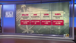 COVID-19 In Maryland: February 26, 2021 (Noon Update)