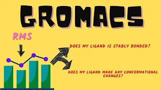 RMSD analysis of a complex of ligand and receptor with Gromacs