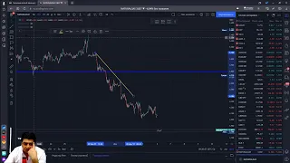 Практический трейдинг с Азизом Абдусаломовым часть 1 06.12.2021