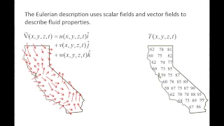 Fluid Mechanics: Topic 10.1 -  Lagrangian vs Eulerian descriptions of flow