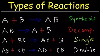 Types of Chemical Reactions