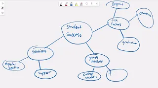 Concept Map: Plan Your Research